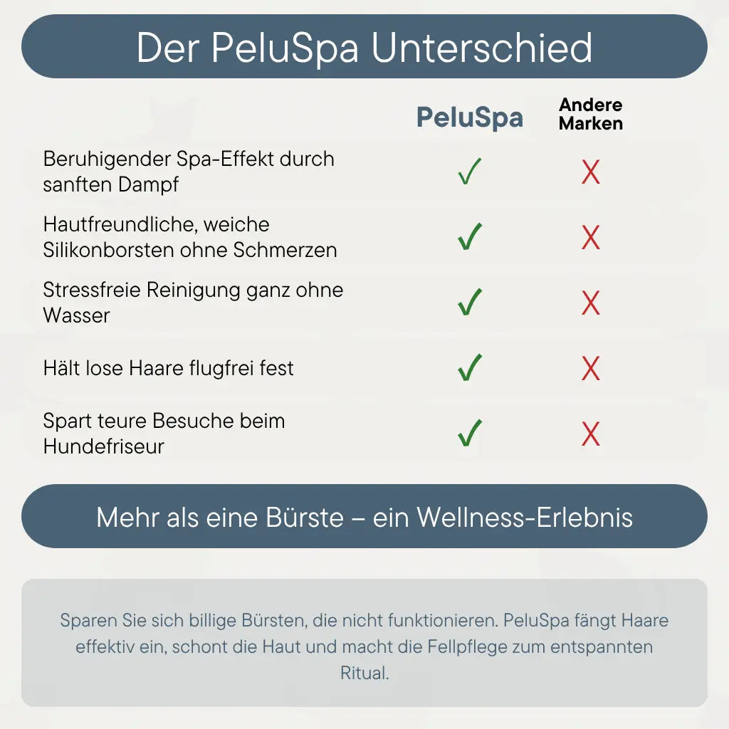 PeluSpa Smarte Dampfbürste für Hunde & Katzen