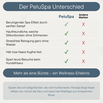 PeluSpa Smarte Dampfbürste für Hunde & Katzen